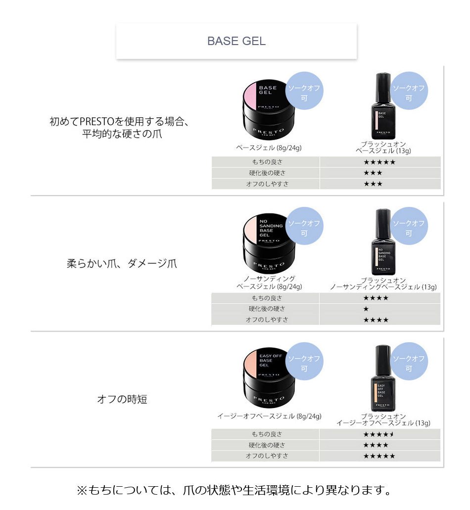 PRESTO No Sanding Base Gel 13G