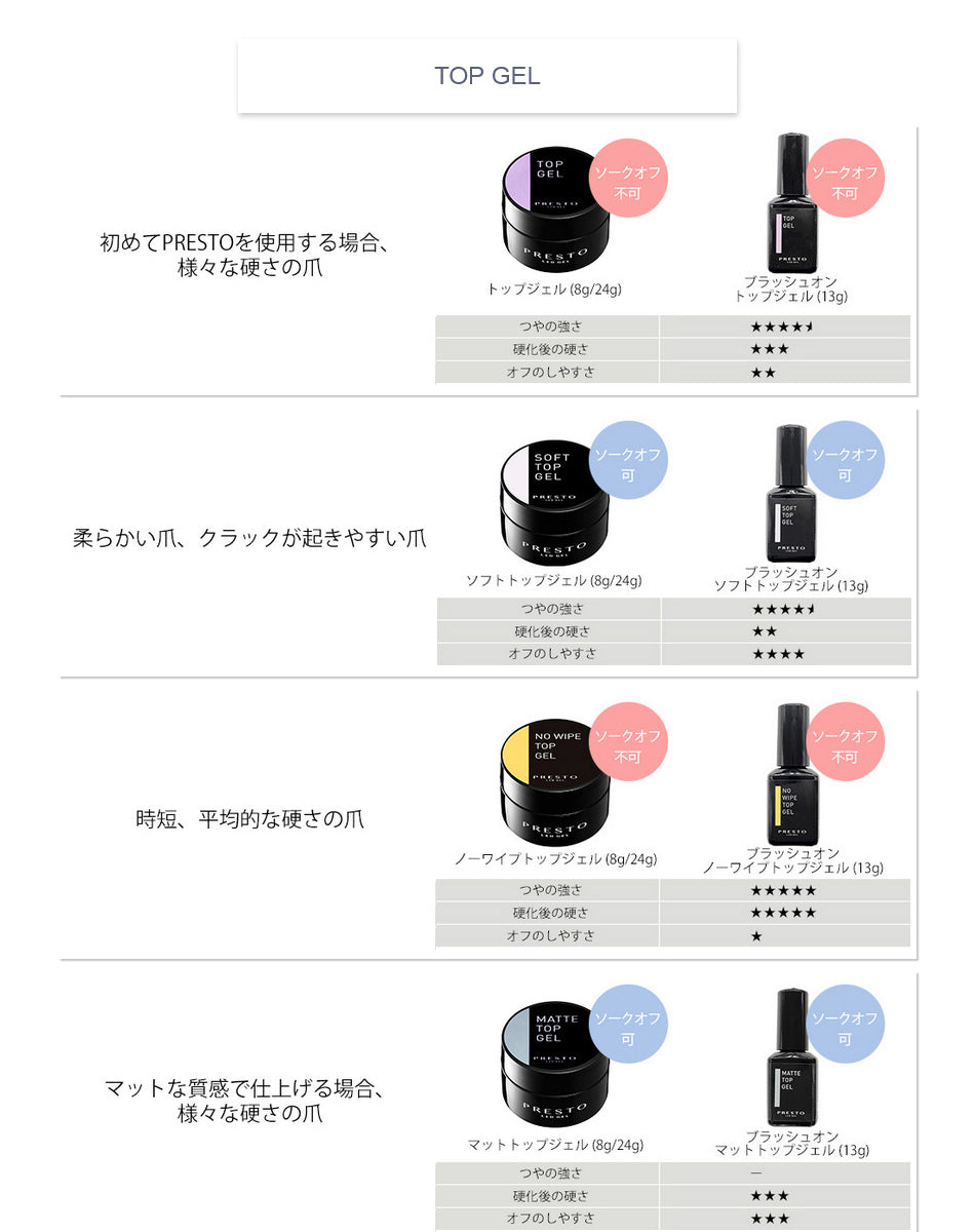 PRESTO No Wipe Top Gel 13G