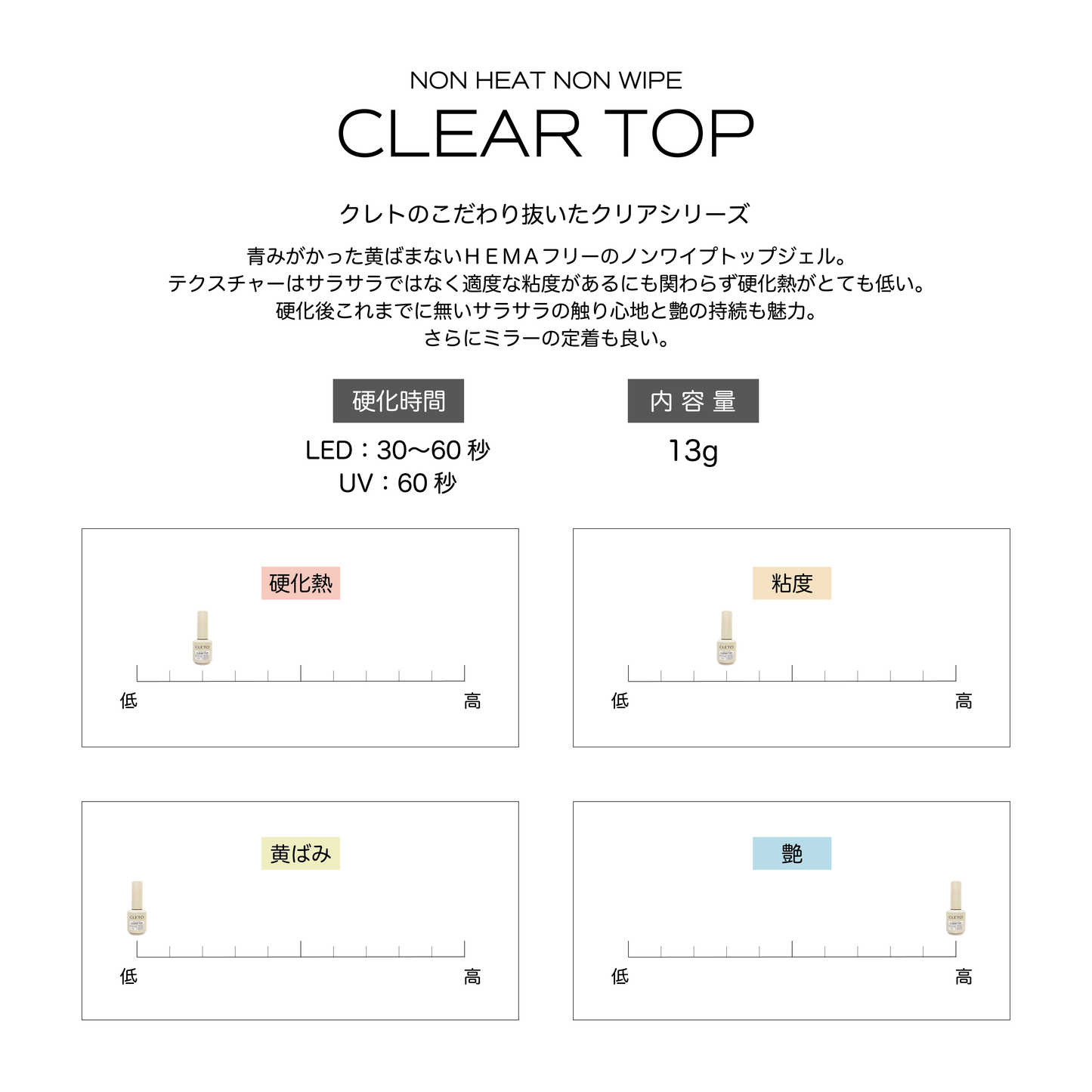CLETO - NON HEAT NON WIPE CLEAR TOP