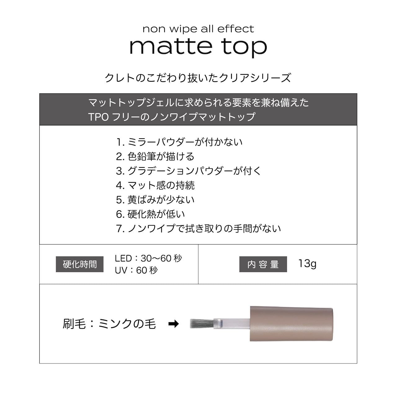 CLETO - Non Wipe All Effect Matte Top